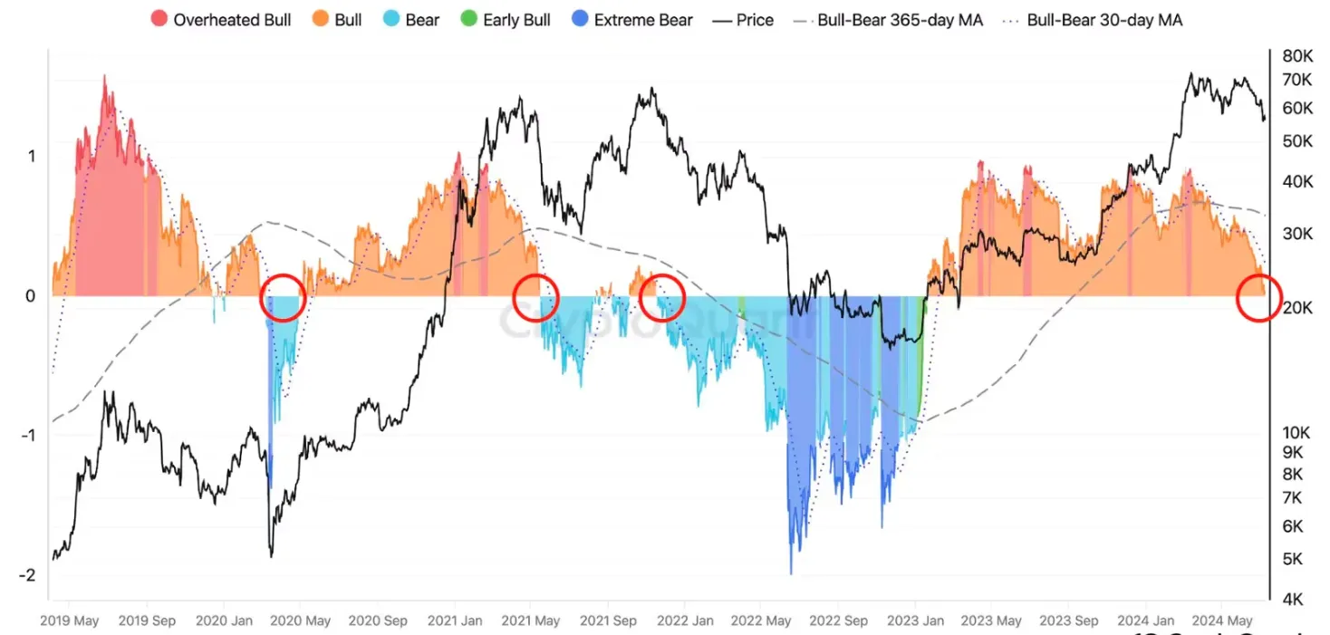 Bear Market.webp