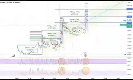 Benarkah Harga Dogecoin ($DOGE) Bisa Sentuh $20 di 2025 - analisa harga doge.webp