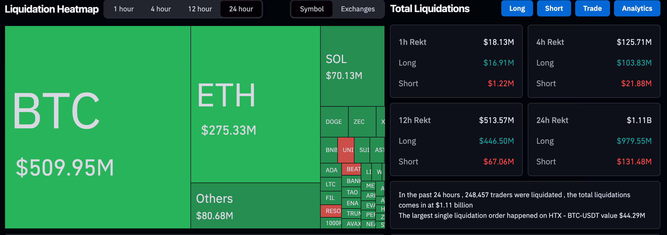 Berita Kripto Hari Ini BTC Liquidation Heatmap Terbaru - heatmap.jpg