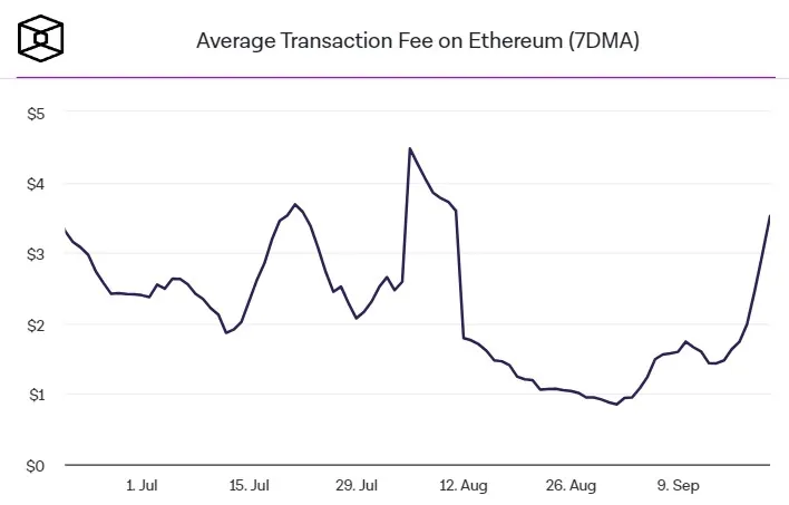 Biaya Gas Ethereum.webp