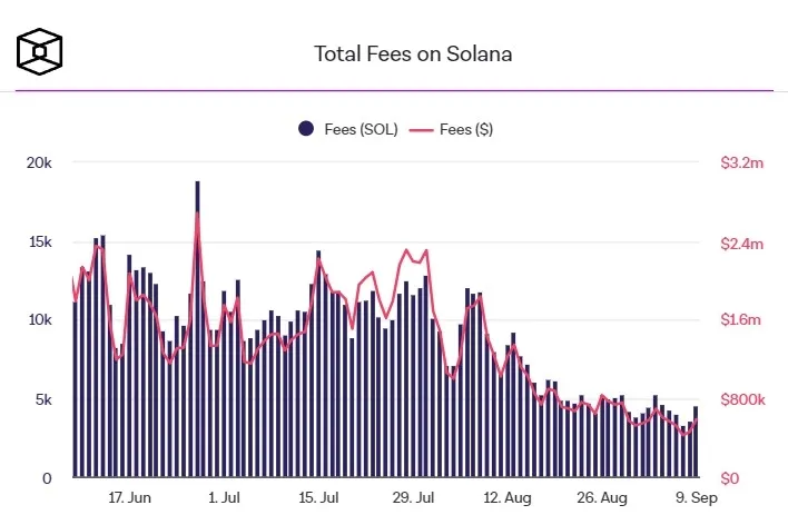 Biaya Jaringan Solana.webp