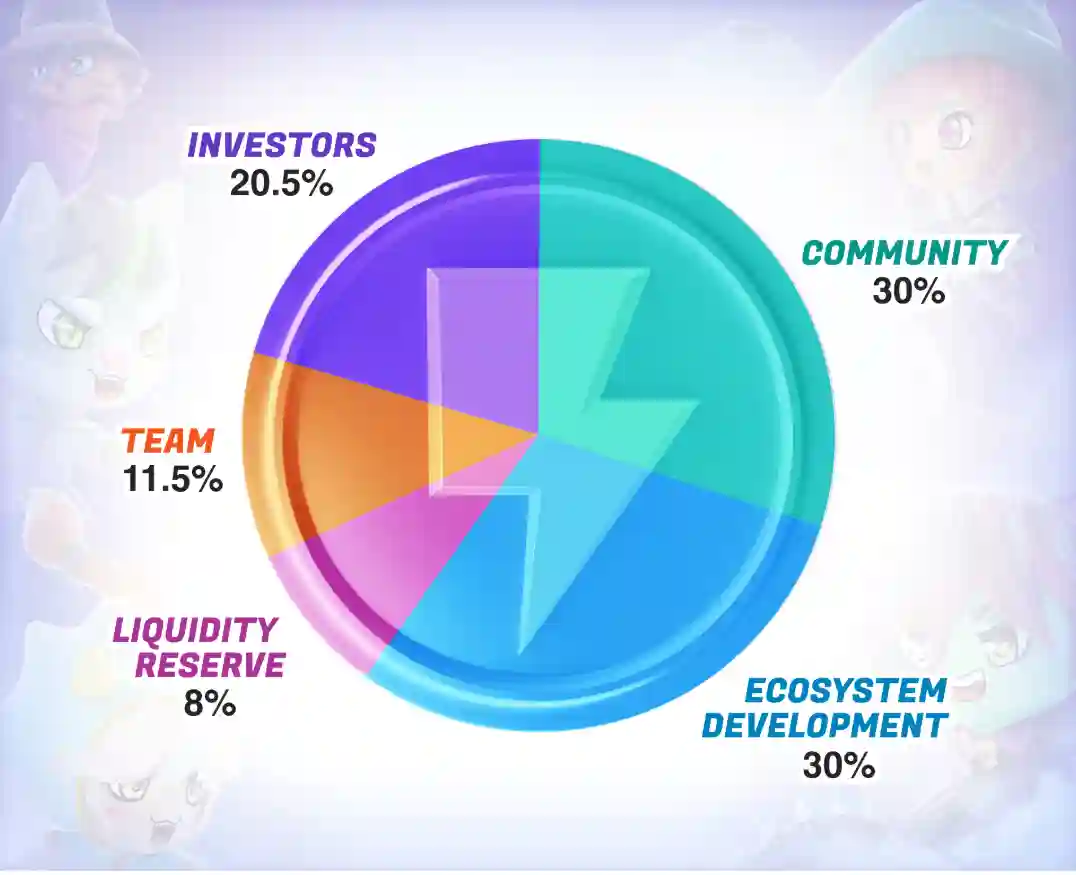Big News Airdrop SuperChamp Listing Token $CHAMP Besok 20 November - tokenomics.webp