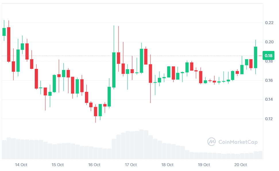 Binance Life token price.png