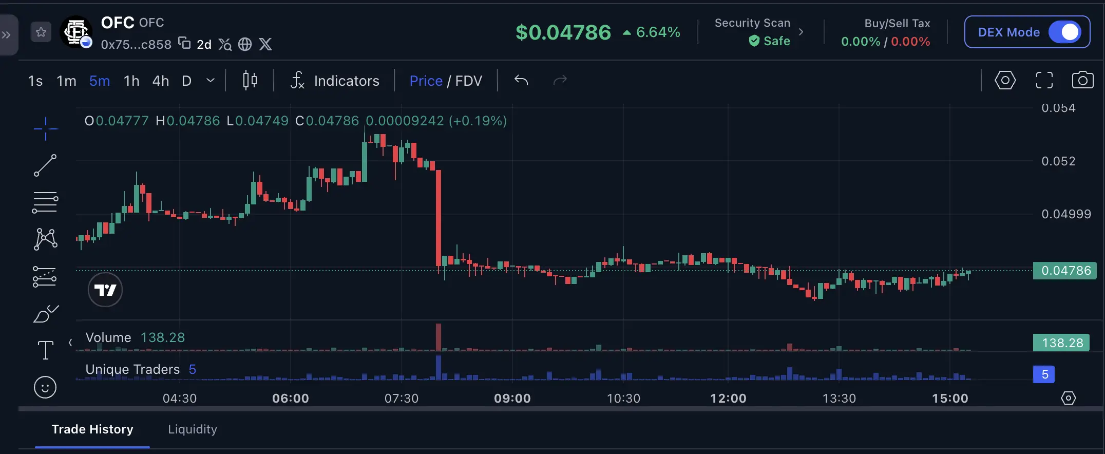 Bisakah OFC Token Menembus $1 Prediksi Harga OneFootball Credits 2026 - price.webp