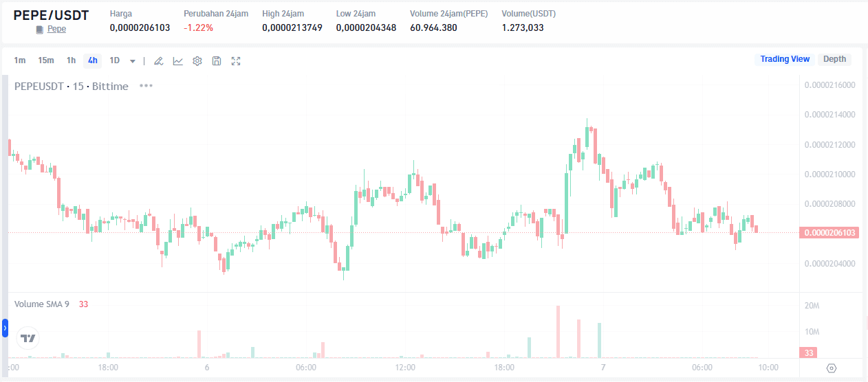 Bisakah PEPE Coin Capai Target 1$ Dalam Waktu Dekat Ini Analisis Lengkapnya!.png
