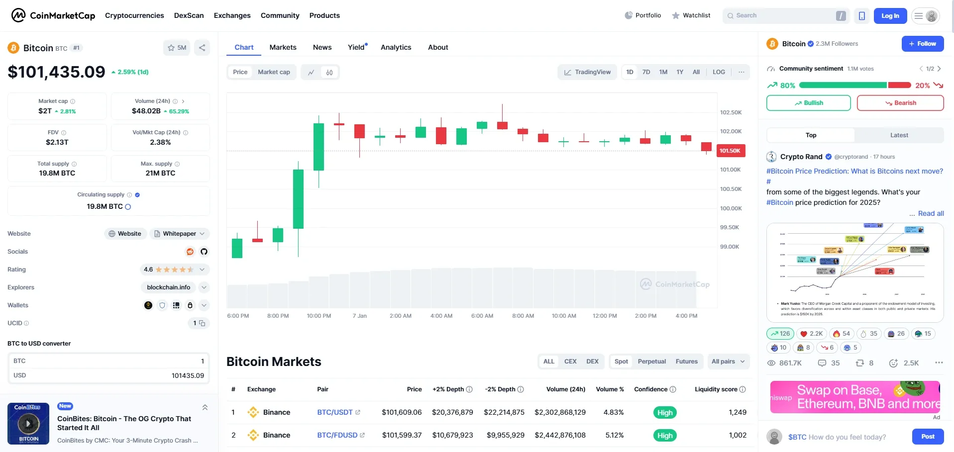 Bitcoin 100K CMC