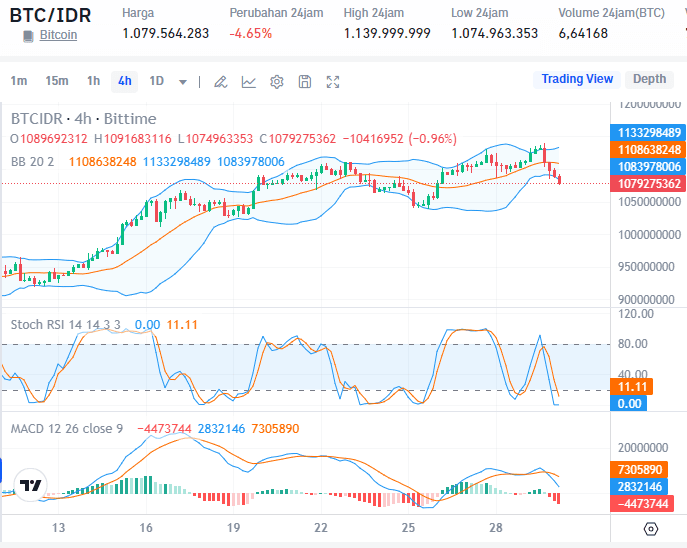 Bitcoin 30 Juli 2024