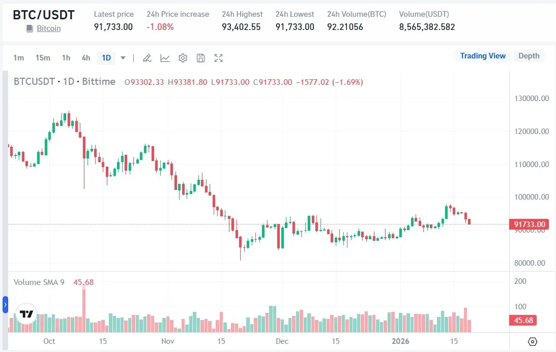 Bitcoin (BTC) Price.webp