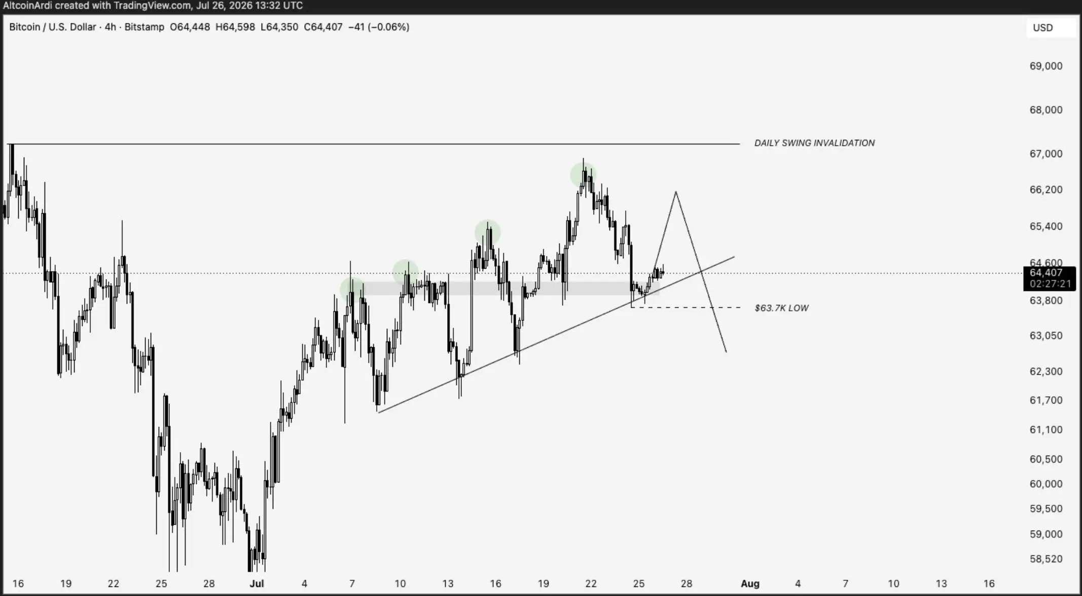 Bitcoin Bertahan di Atas MA 200 Pekan, Jika Gagal Support Selanjutnya $54.000 - image.webp