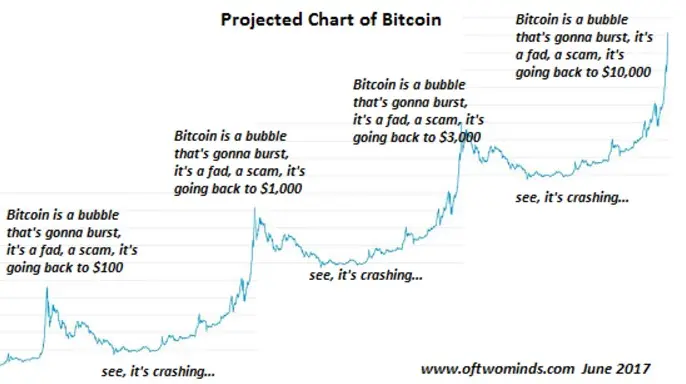 Bitcoin Chart.webp