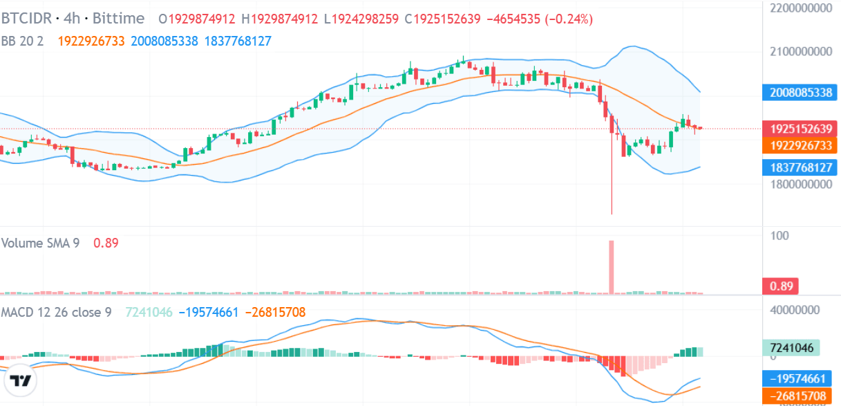 Bitcoin Correction.png
