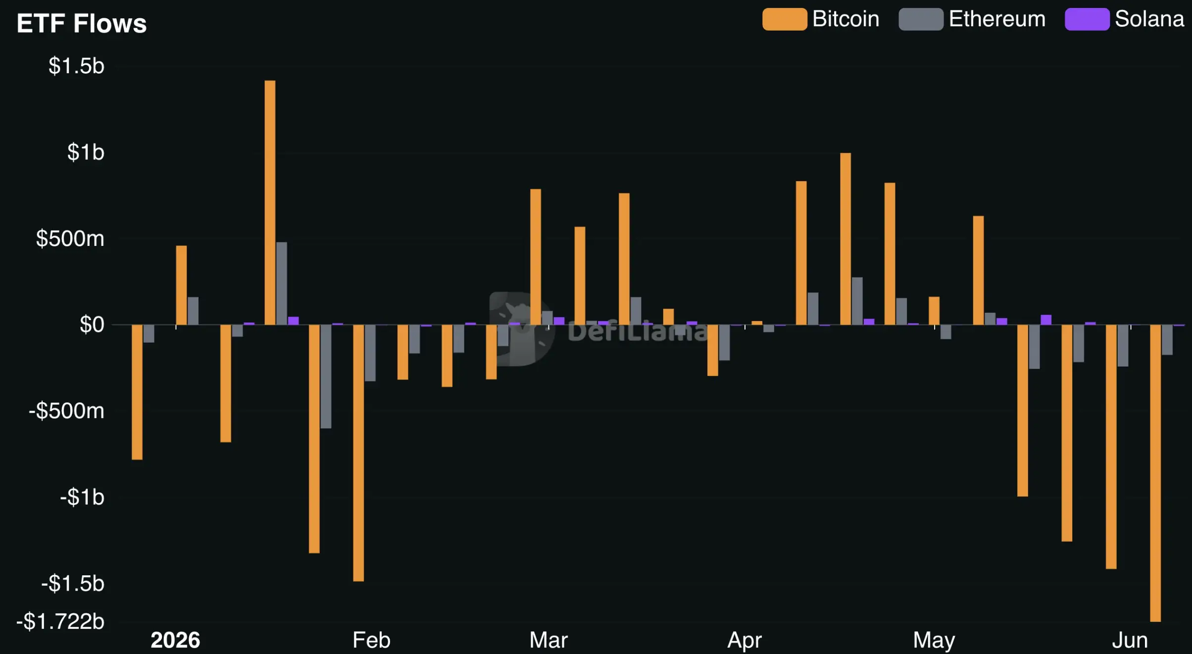 Bitcoin Demand Turun ke Level Ekstrem Apakah BTC Sedang Mendekati Bottom atau Masih Jauh - ETF Flows.webp