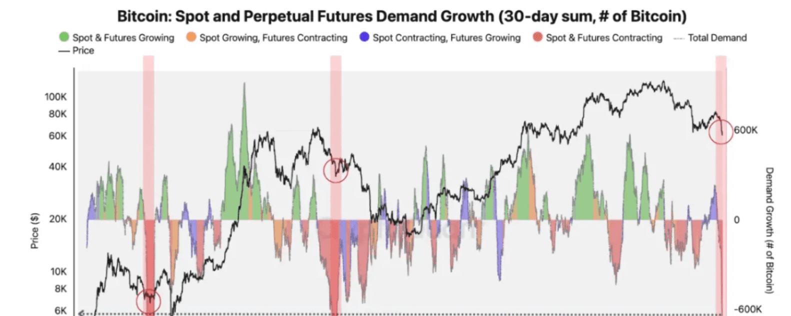 Bitcoin Demand.png