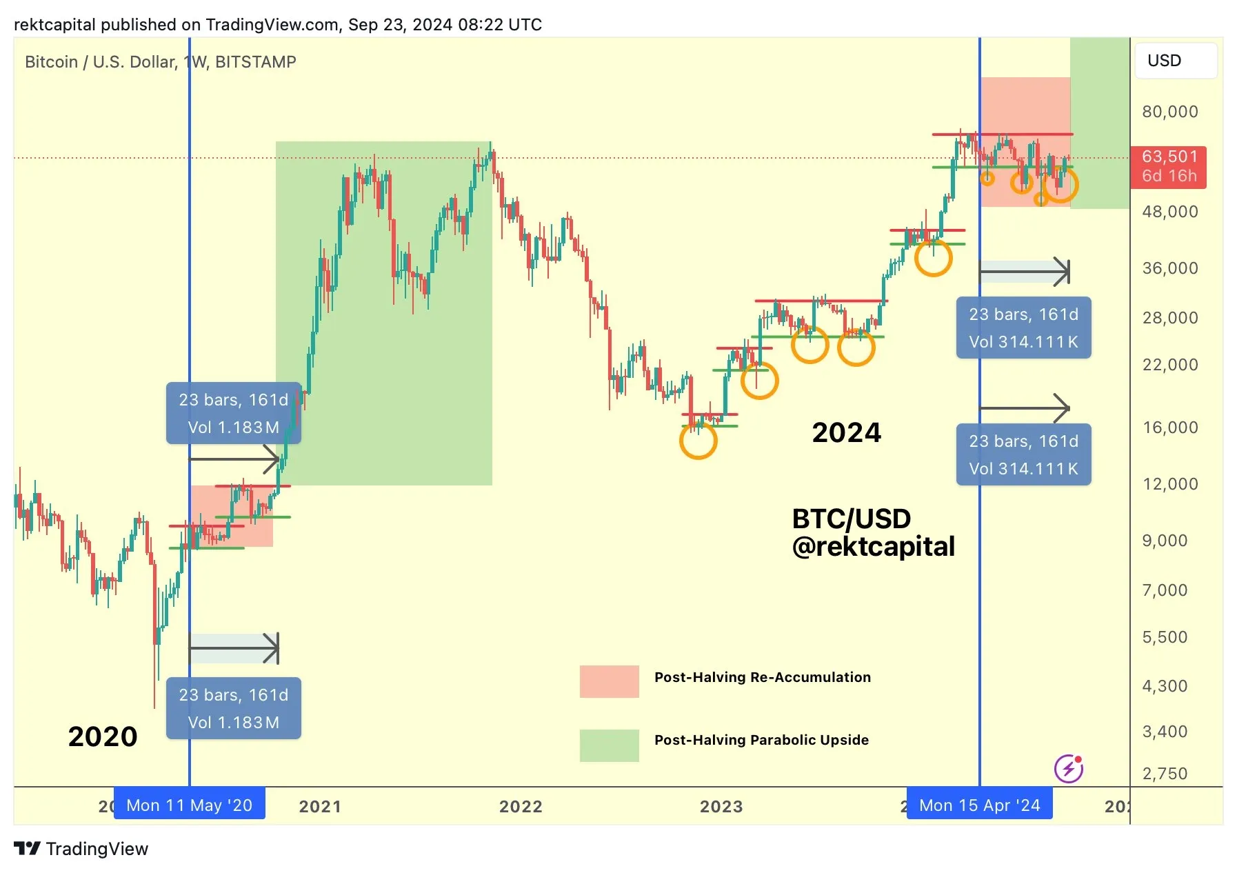 Bitcoin Halving.webp