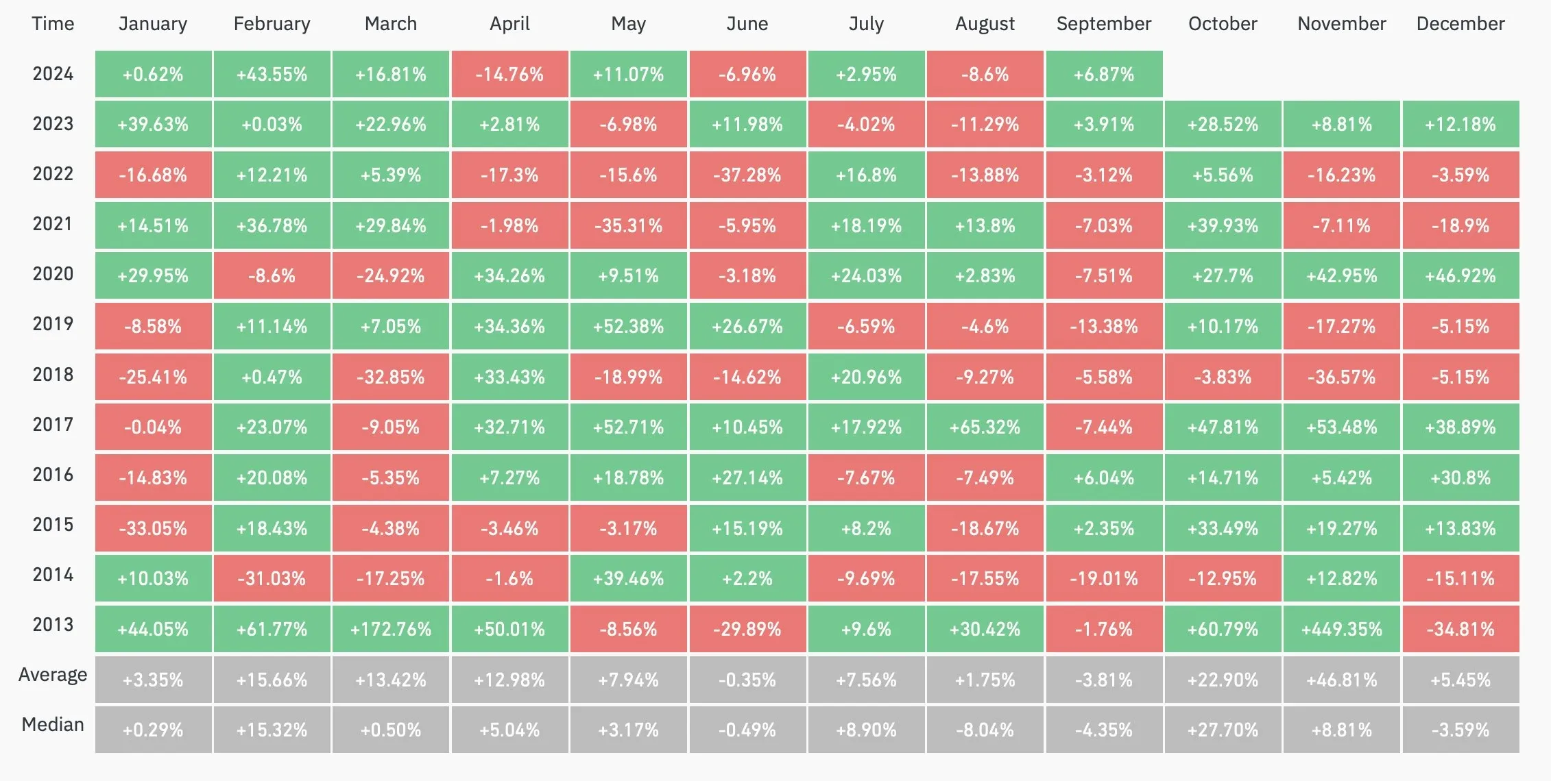 Bitcoin Halving Historis.webp