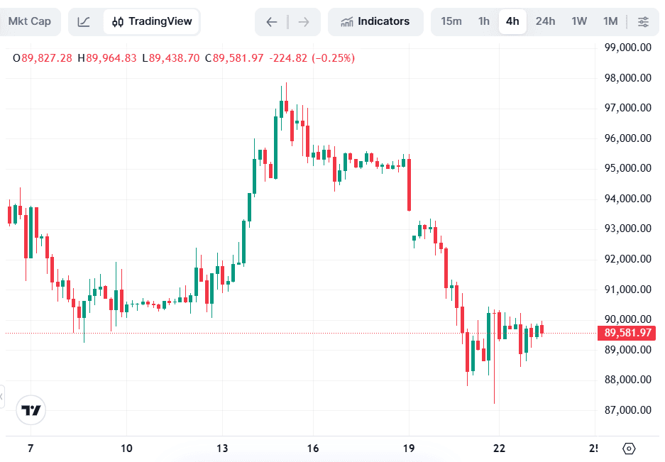 Bitcoin Harga hari ini 23 Januari.png