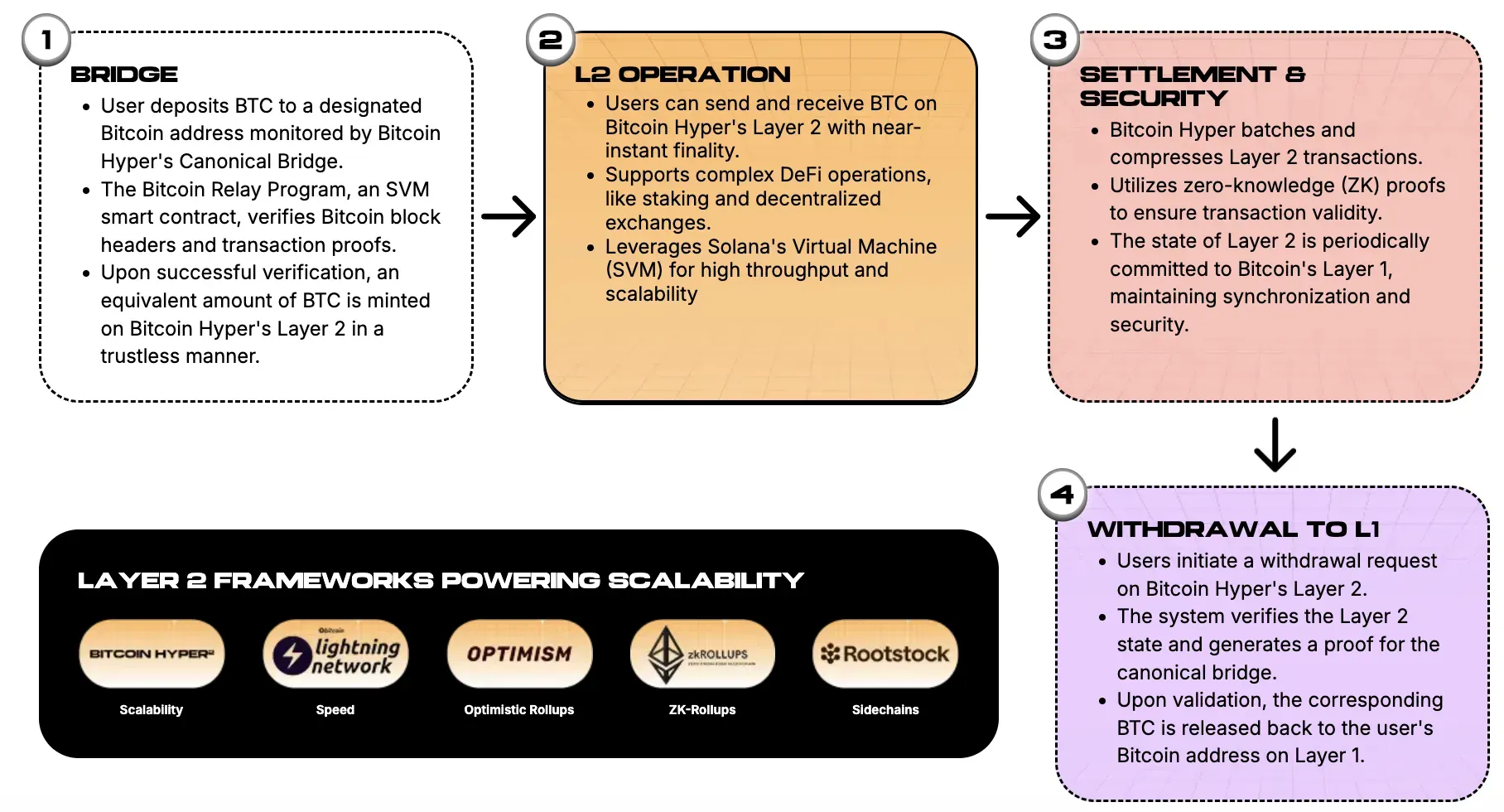 Bitcoin Hyper Presale Tembus $30Juta, Apakah Menarik - image.webp