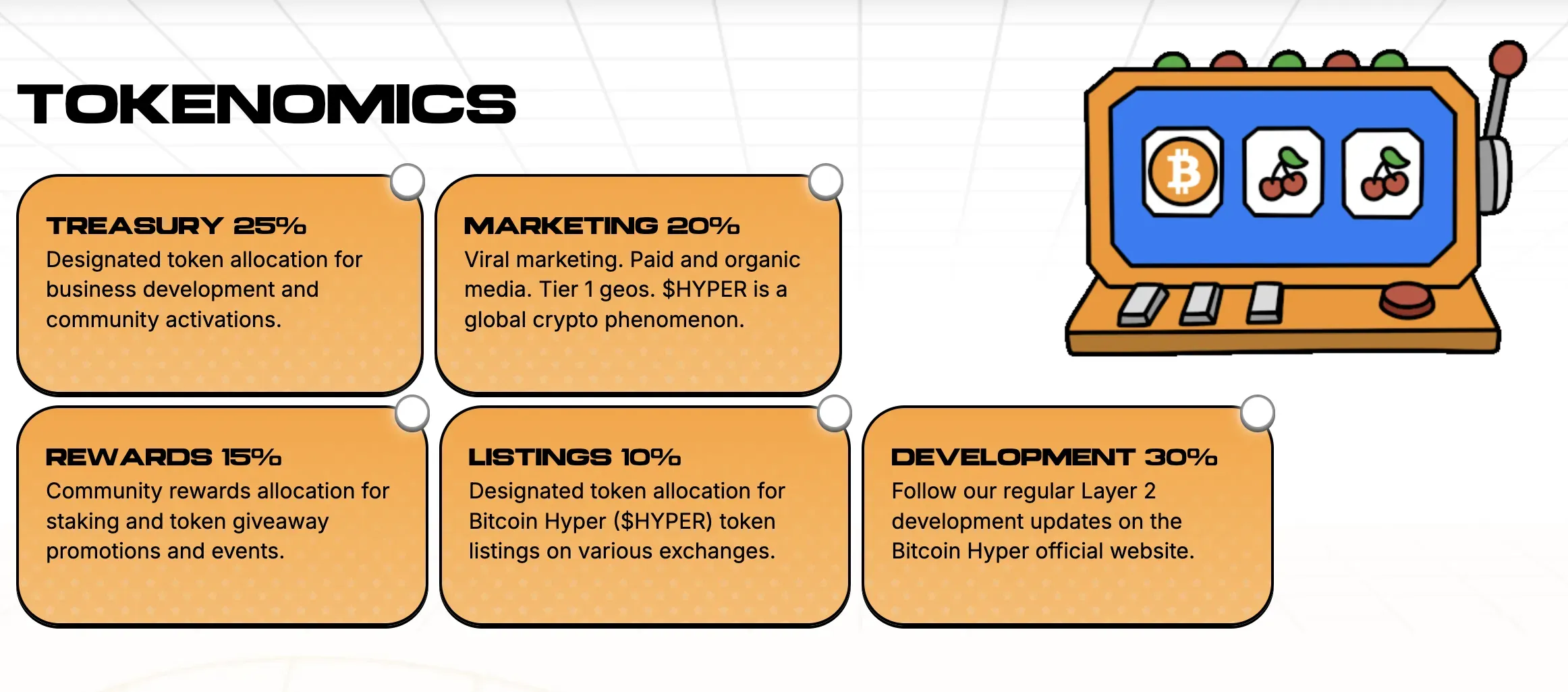 Bitcoin Hyper Presale Tembus $30Juta, Apakah Menarik - tokenomics.webp