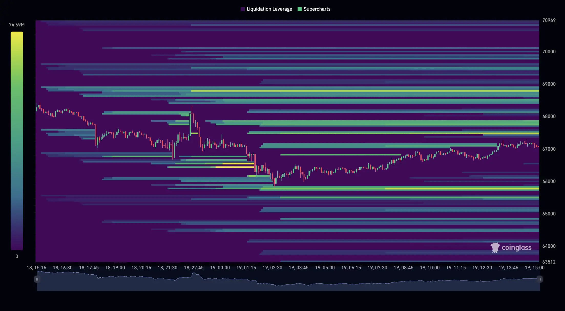Bitcoin Liquidation Heatmap Panduan Lengkap untuk Trader - heatmap.webp