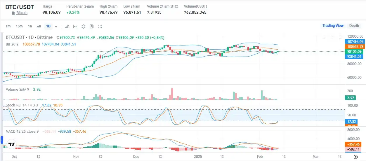 Bitcoin Price Prediction Today February 12 - btc to usdt.webp