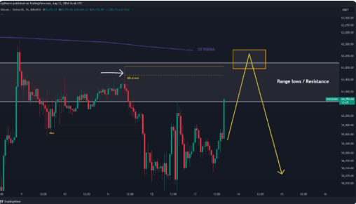 Bitcoin Price prediction cmc