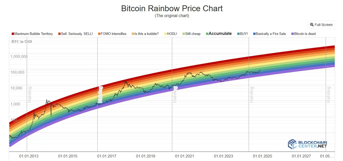 Bitcoin Rainbow Chart.webp