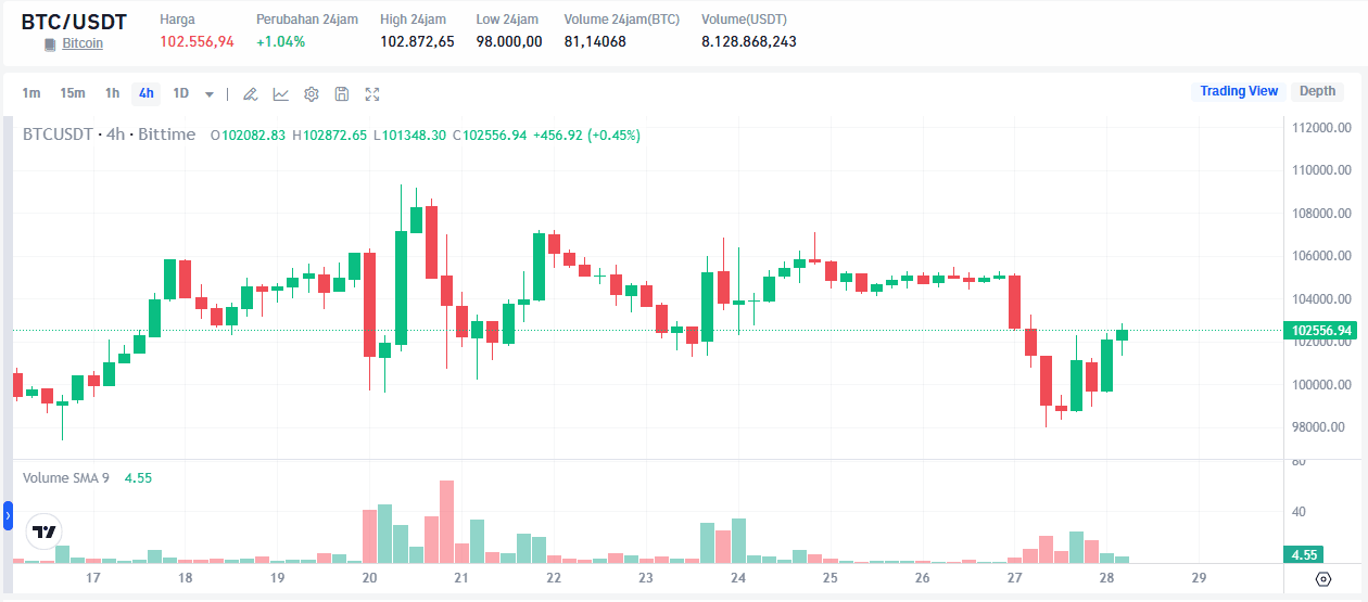 Bitcoin Turun Hari Ini Analisis Penyebab BTC Crash dan Prospek Harganya Menurut Ahli.png