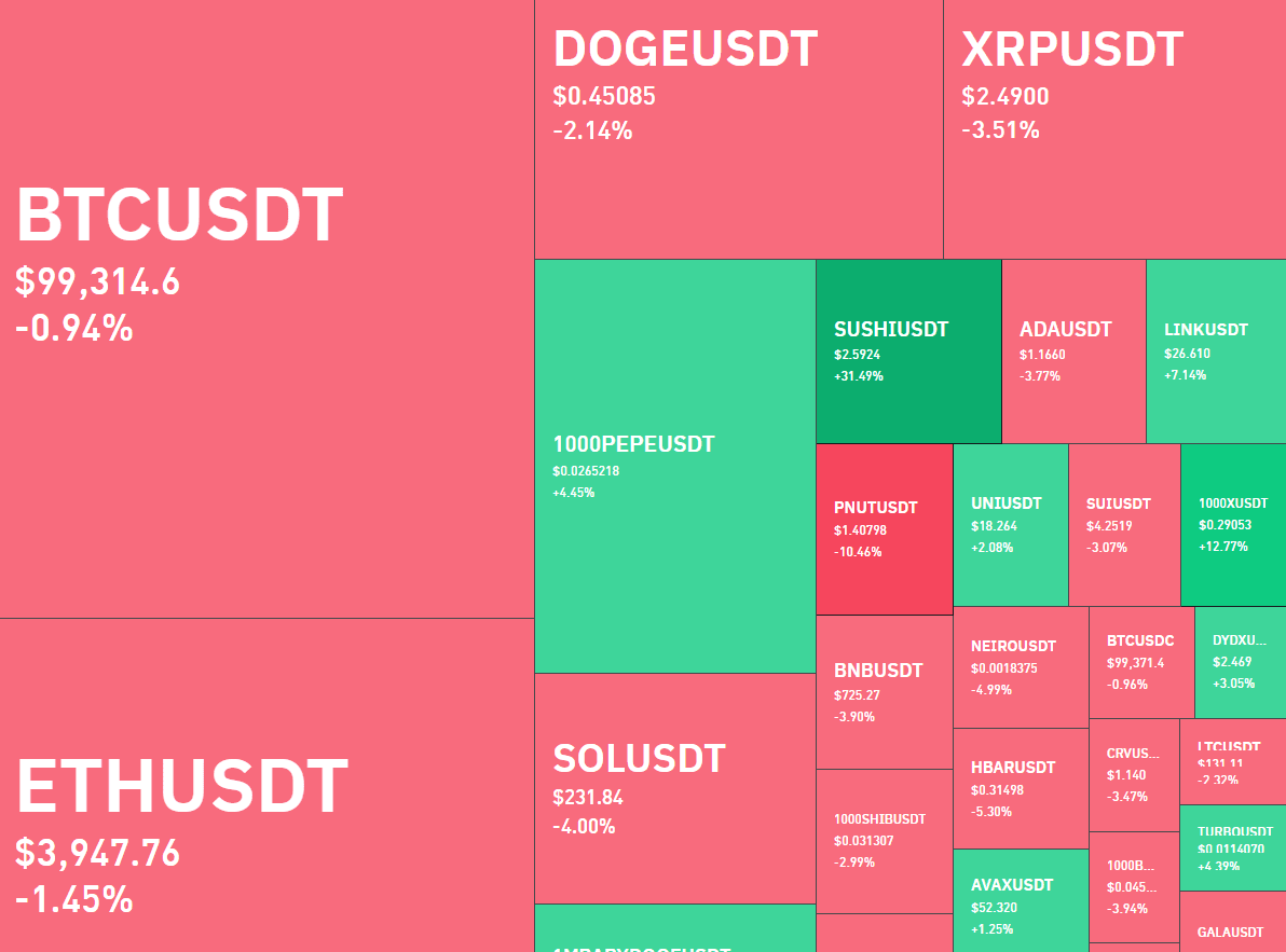 Bitcoin dan Crypto Heatmap Pengertian dan Semua yang Wajib Diketahui.png