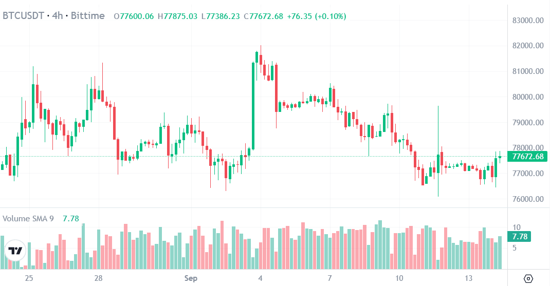 Bitcoin harga .png