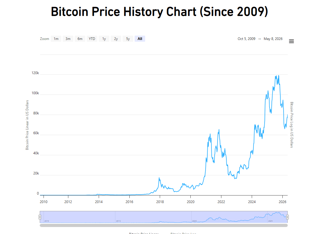 Bitcoin price.png