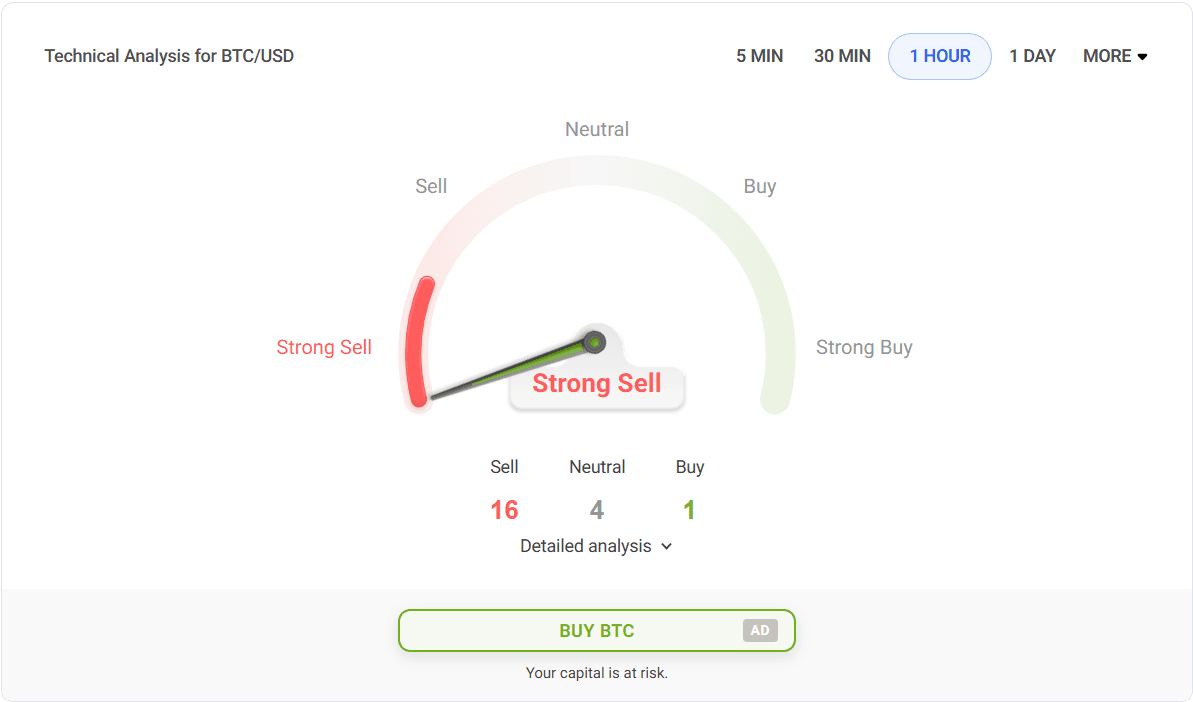 Bitcoin price prediction.png