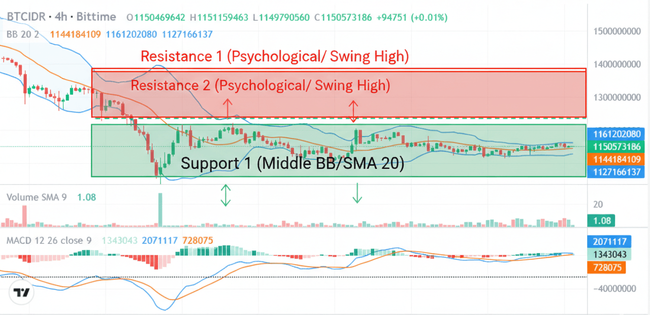 Bitcoin support resistance.png