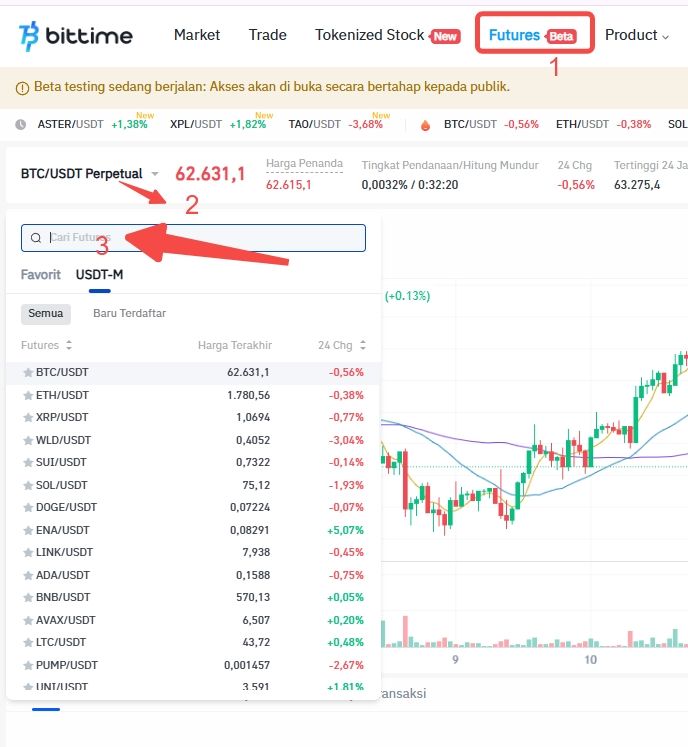Bittime Futures cara menggunakan.jpg