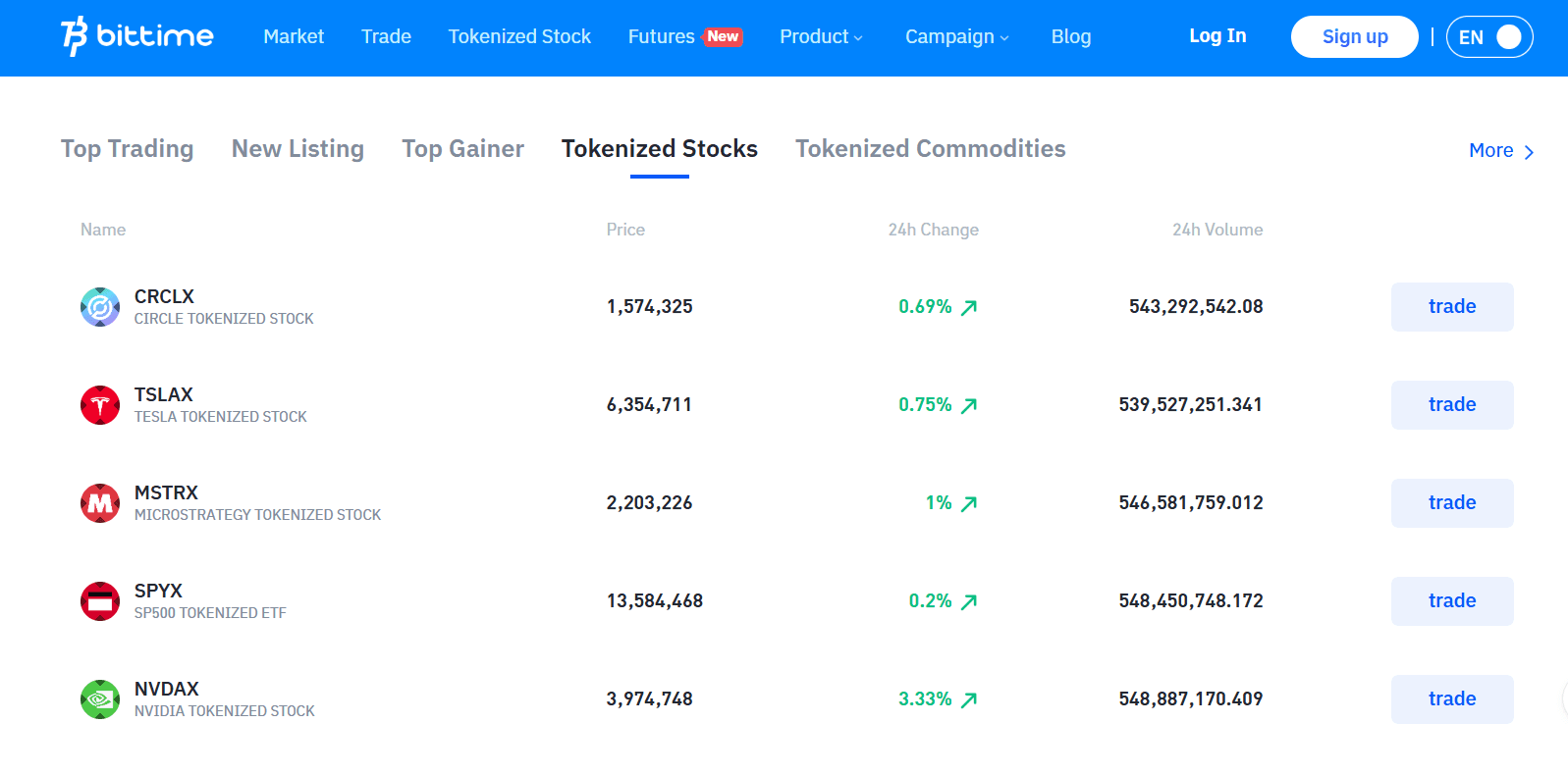 Bittime Tokenized Stocks.png