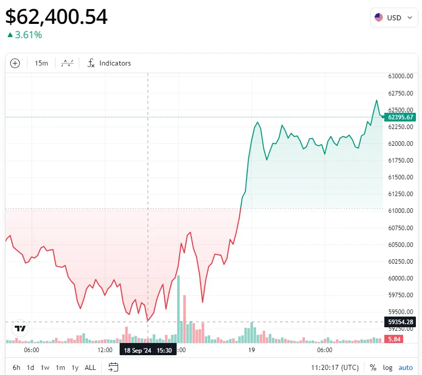 BlackRock Soroti Bitcoin Sebagai Pelindung dari Krisis Ekonomi