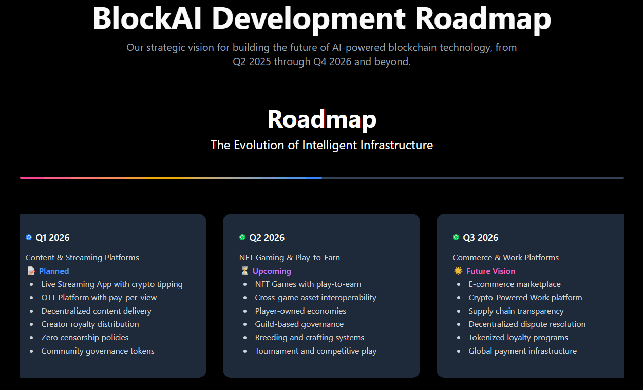 BlockAI Roadmap, Risiko, dan Hal yang Perlu Dicek