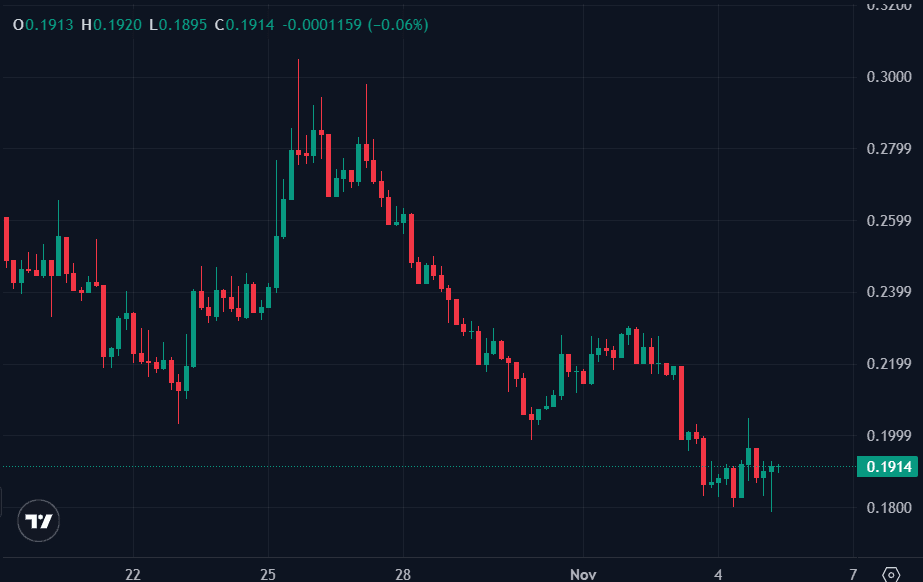 Boundless ZKC price.png