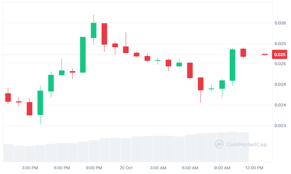 Broccoli token price.png