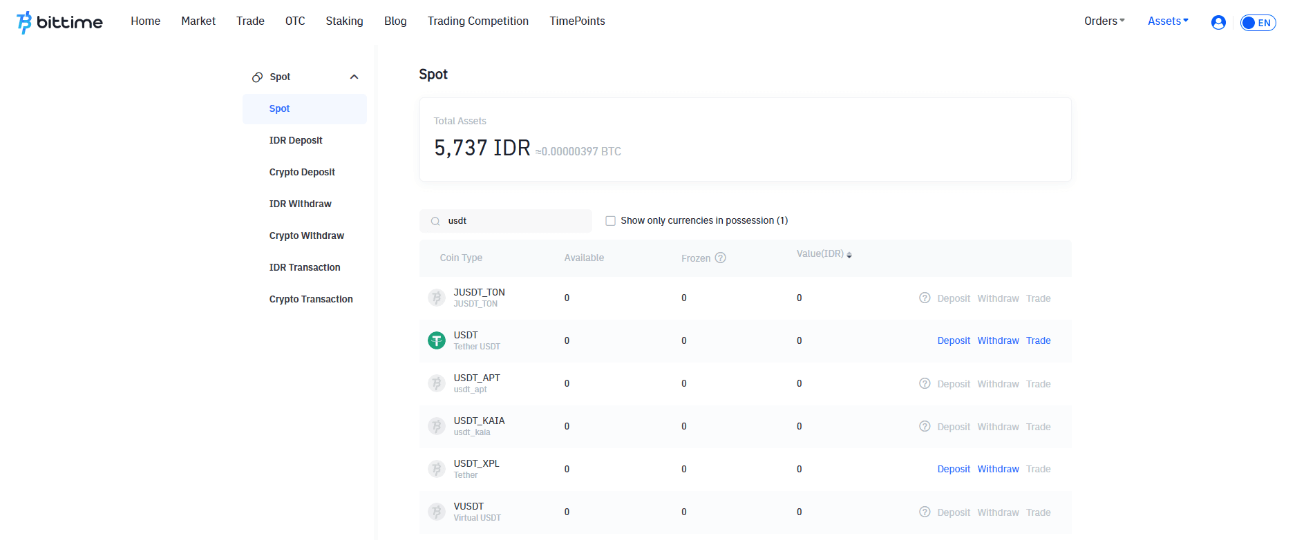 Buka Menu Dompet (Wallet) untuk Cek Saldo USDT