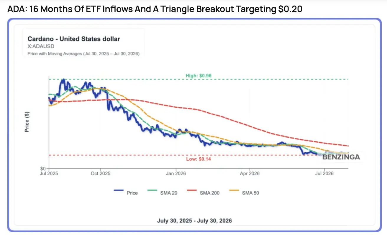 Bukan Bitcoin dan XRP, Beberapa Altcoin Ini Justru Breakout - ADA.webp