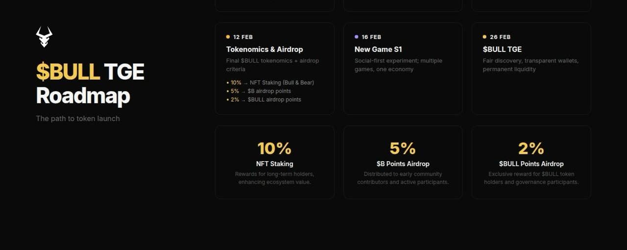 Bull Tokenomics Roadmap.jpeg
