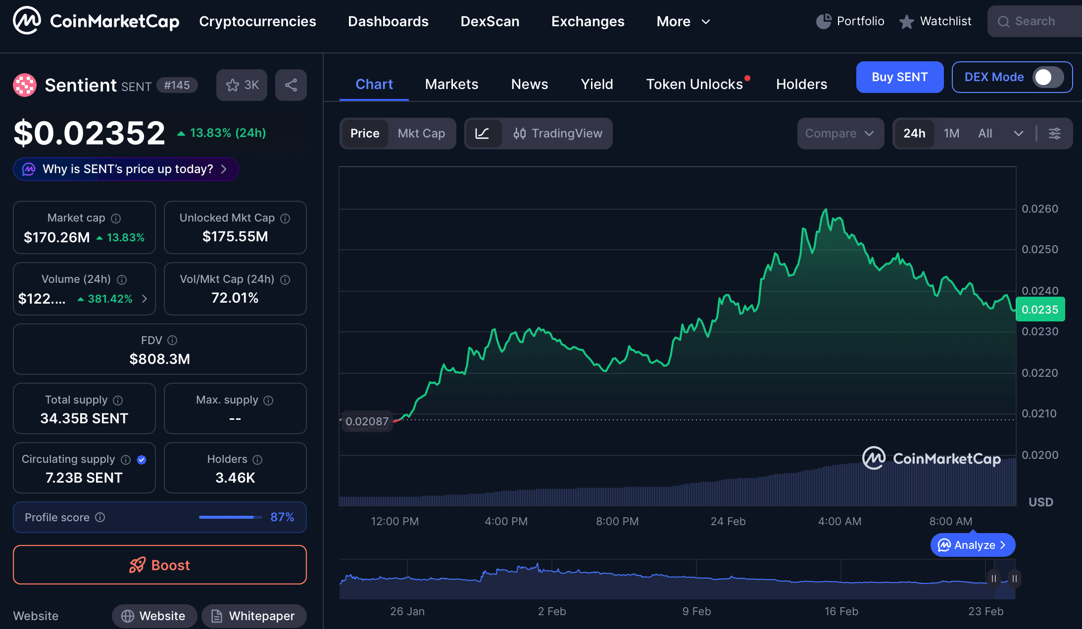 Bullish AI Tokens Sentient (SENT) Jadi Sorotan di Tengah Rotasi Sektor
