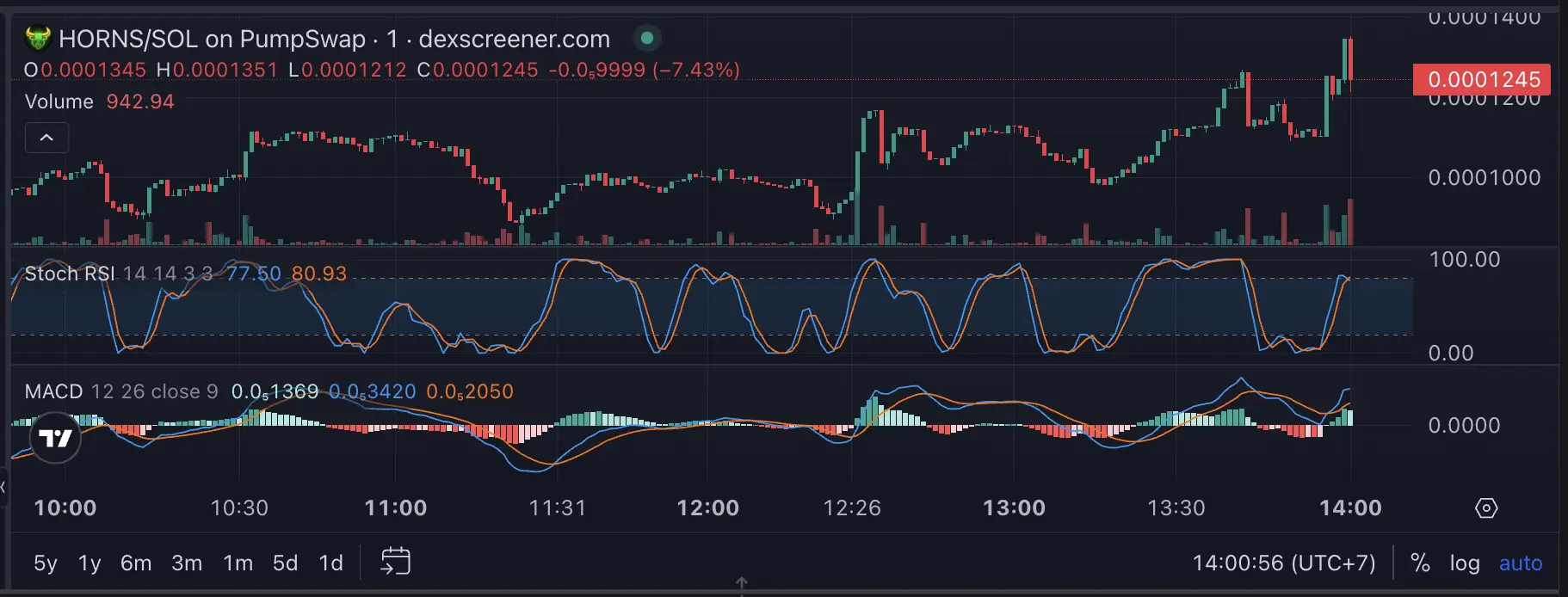 Bullshorns.fun Crypto ($HORNS) Apa Itu, Fitur Utama, dan Apakah Layak Dicoba - harga.webp
