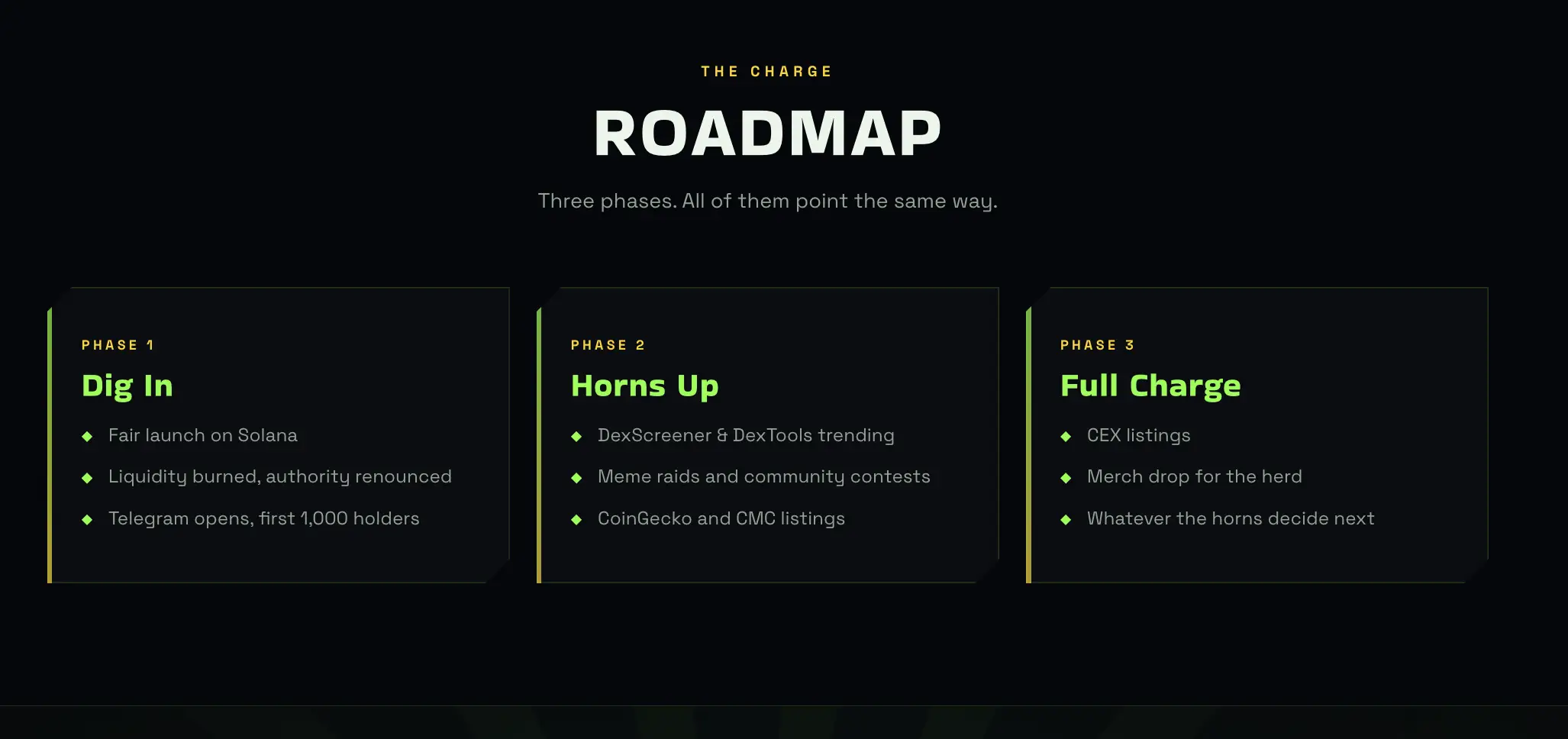 Bullshorns.fun Crypto ($HORNS) Apa Itu, Fitur Utama, dan Apakah Layak Dicoba - roadmap.webp