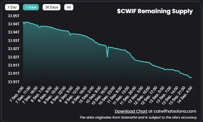 Burn Rate catwifhat (CWIF).webp