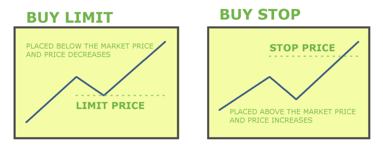 Buy Limit Buy Stop.png