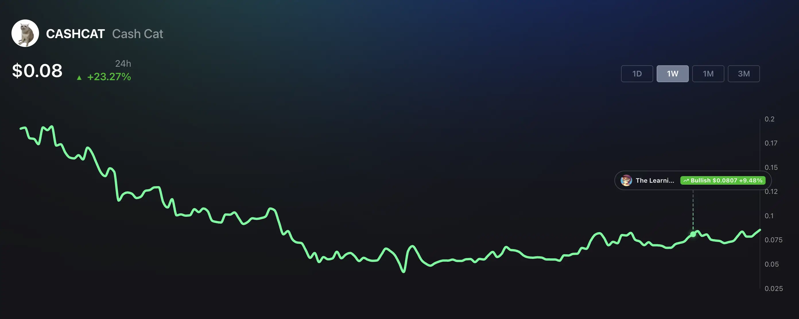 CASHCAT Diprediksi Rally Lagi, Apakah Meme Coin Robinhood Ini Bisa Naik Kembali - harga.webp