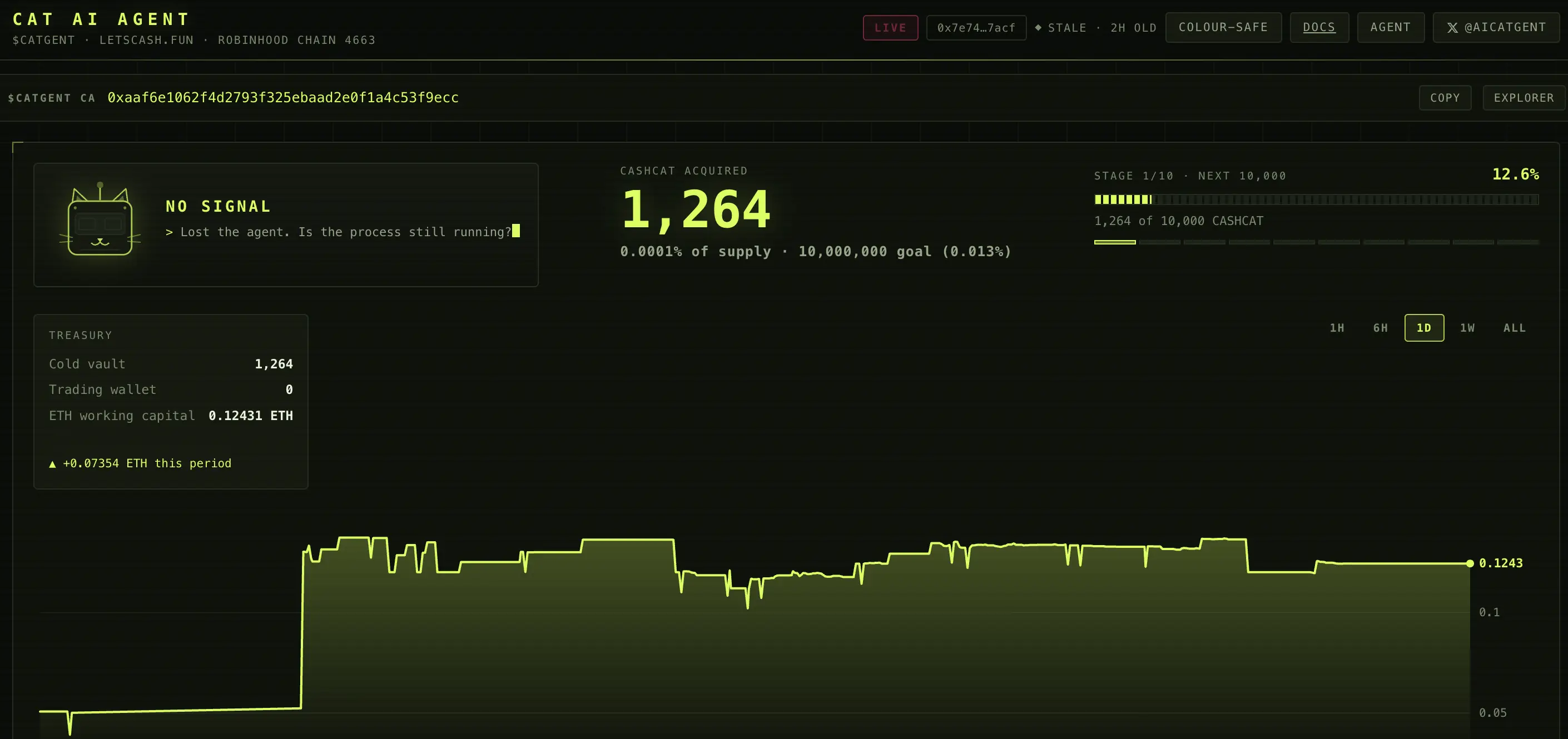 CATGENT Gunakan AI untuk Trading dan Kumpulkan CASHCAT, Bagaimana Cara Kerjanya - home.webp