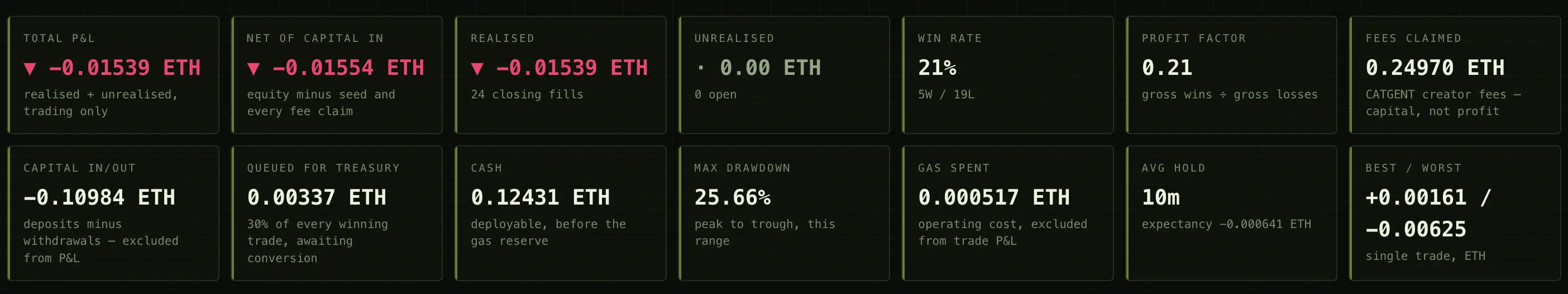 CATGENT Gunakan AI untuk Trading dan Kumpulkan CASHCAT, Bagaimana Cara Kerjanya - pnl.webp