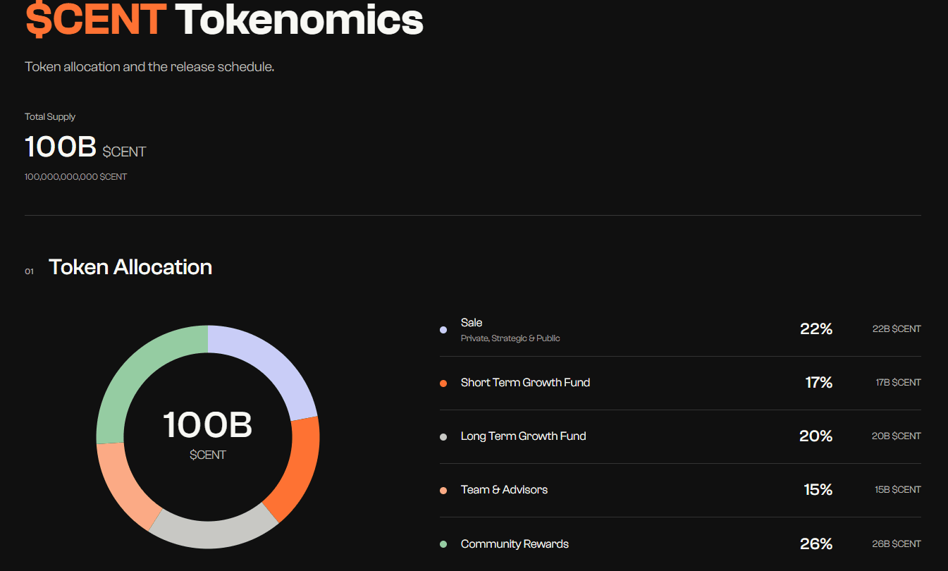 CENT Tokenomics.png
